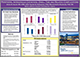 IV Catheters Poster Thumbnail
