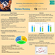 Telemetry Overutilization Poster Thumbnail